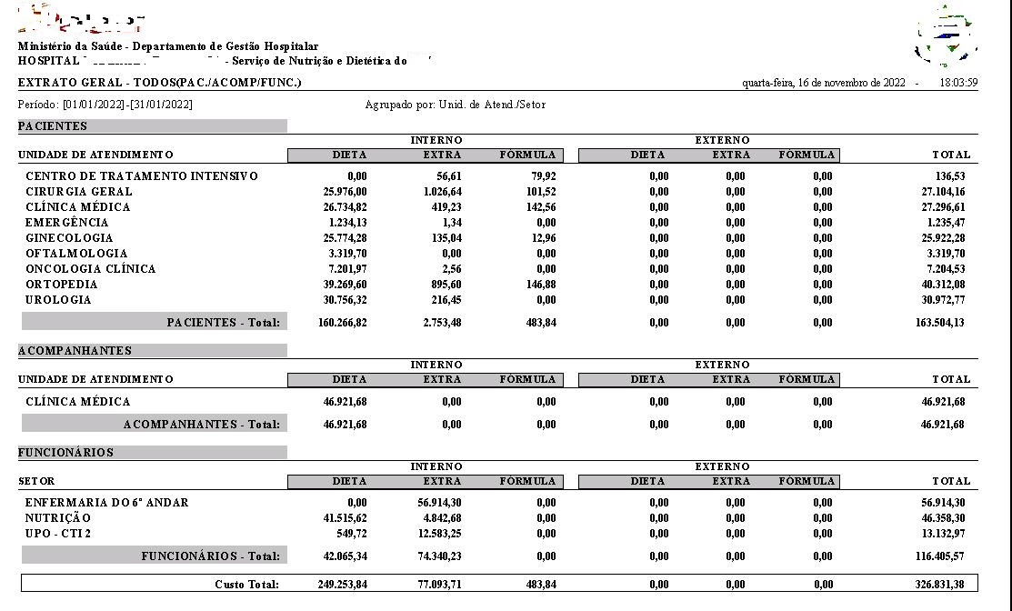 Relatório financeiro mensal por unidade de atendimento e setor para pacientes, acompanhantes e funcionários